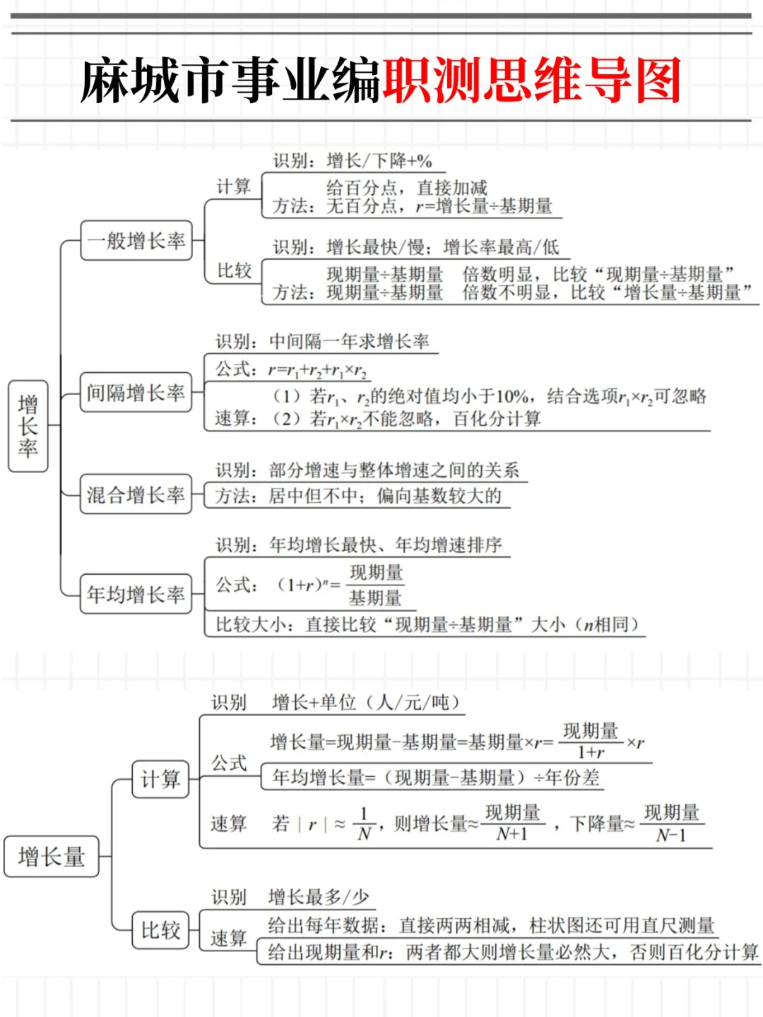 给大家普及一下，黄冈麻城市事业编的强度！