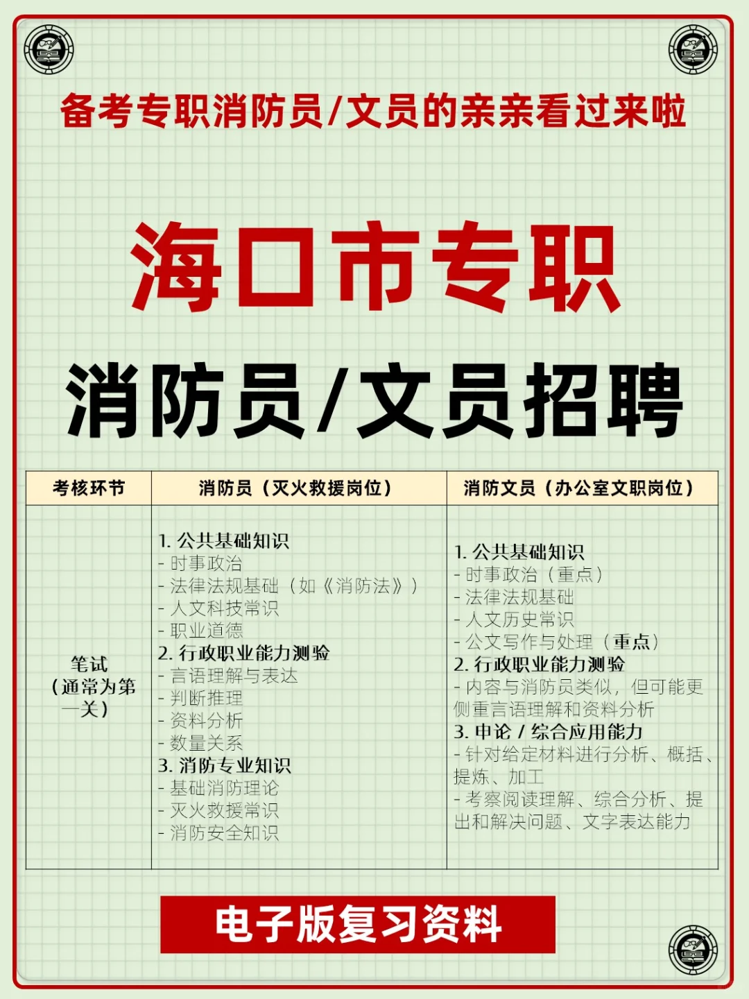 海南省海口市专职消防员文员招聘考试资料