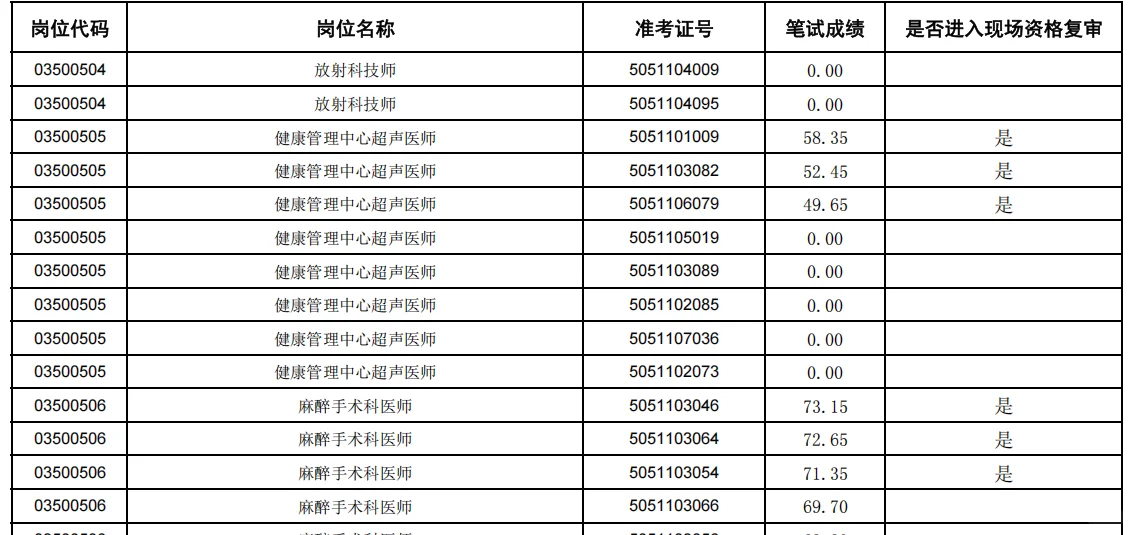 云南省第一人民医院