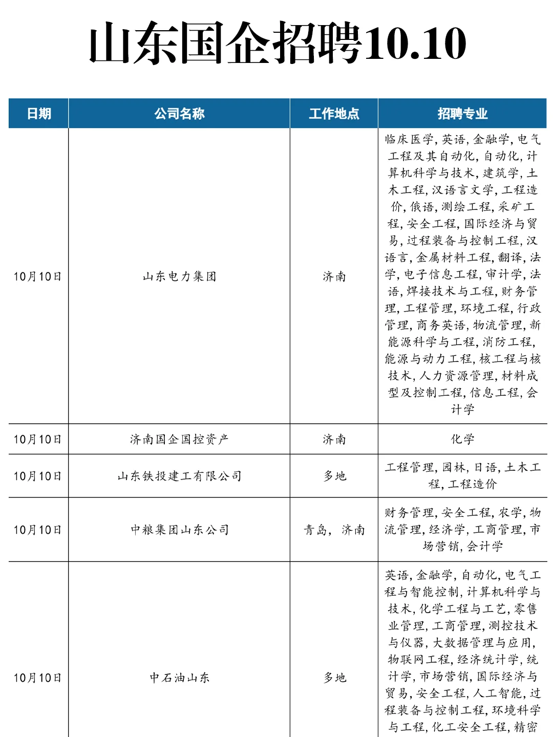 10.10这些山东国企马上就要截止了