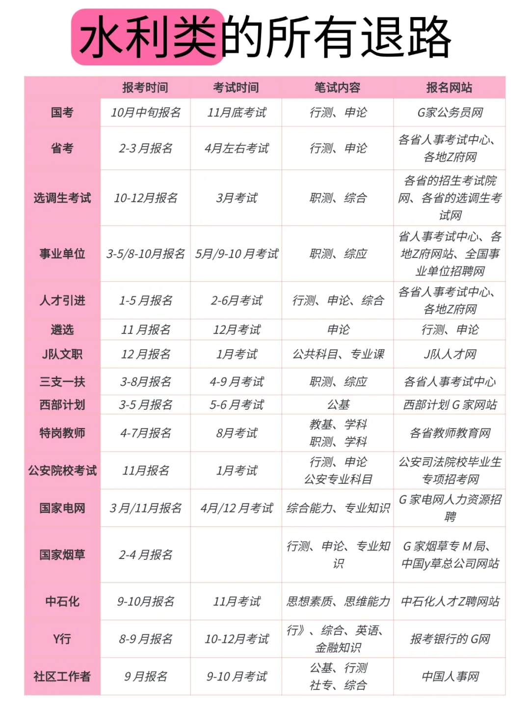 属于水利类的考公退路来啦！