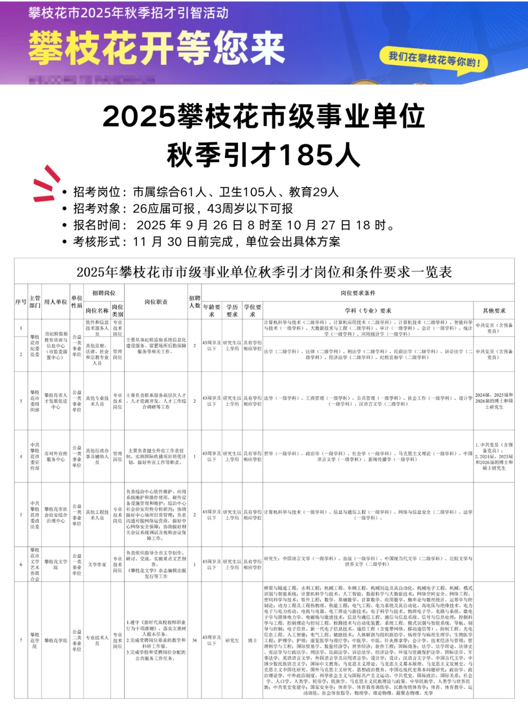 🥤编制招录！攀枝花市属秋季引才185人