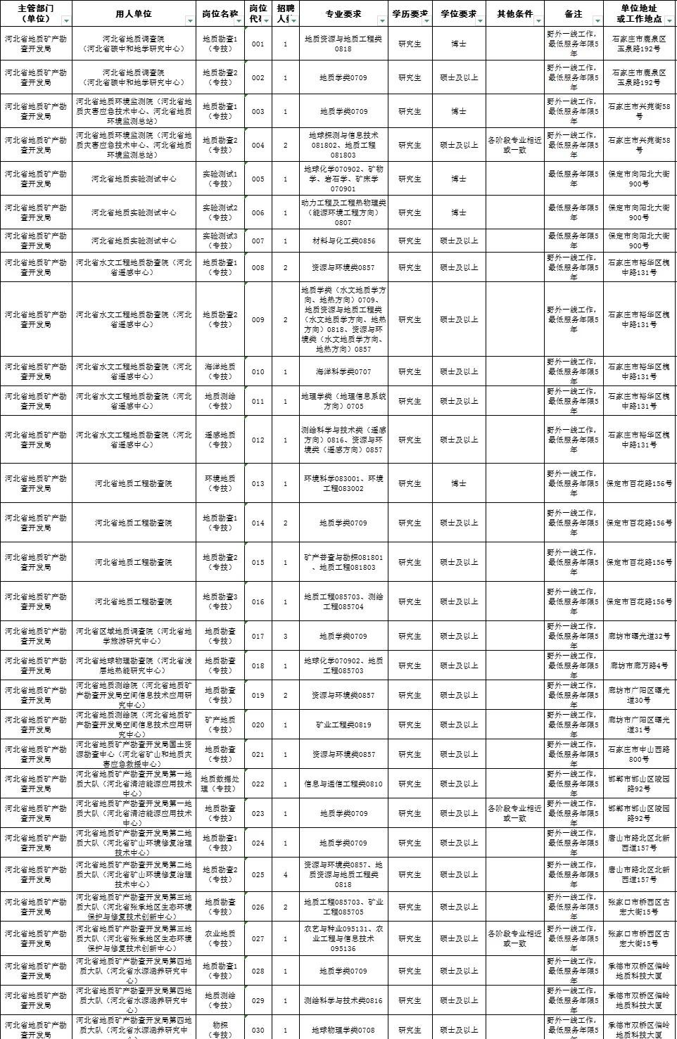 编制！省属事业单位2025年选聘67人🔥