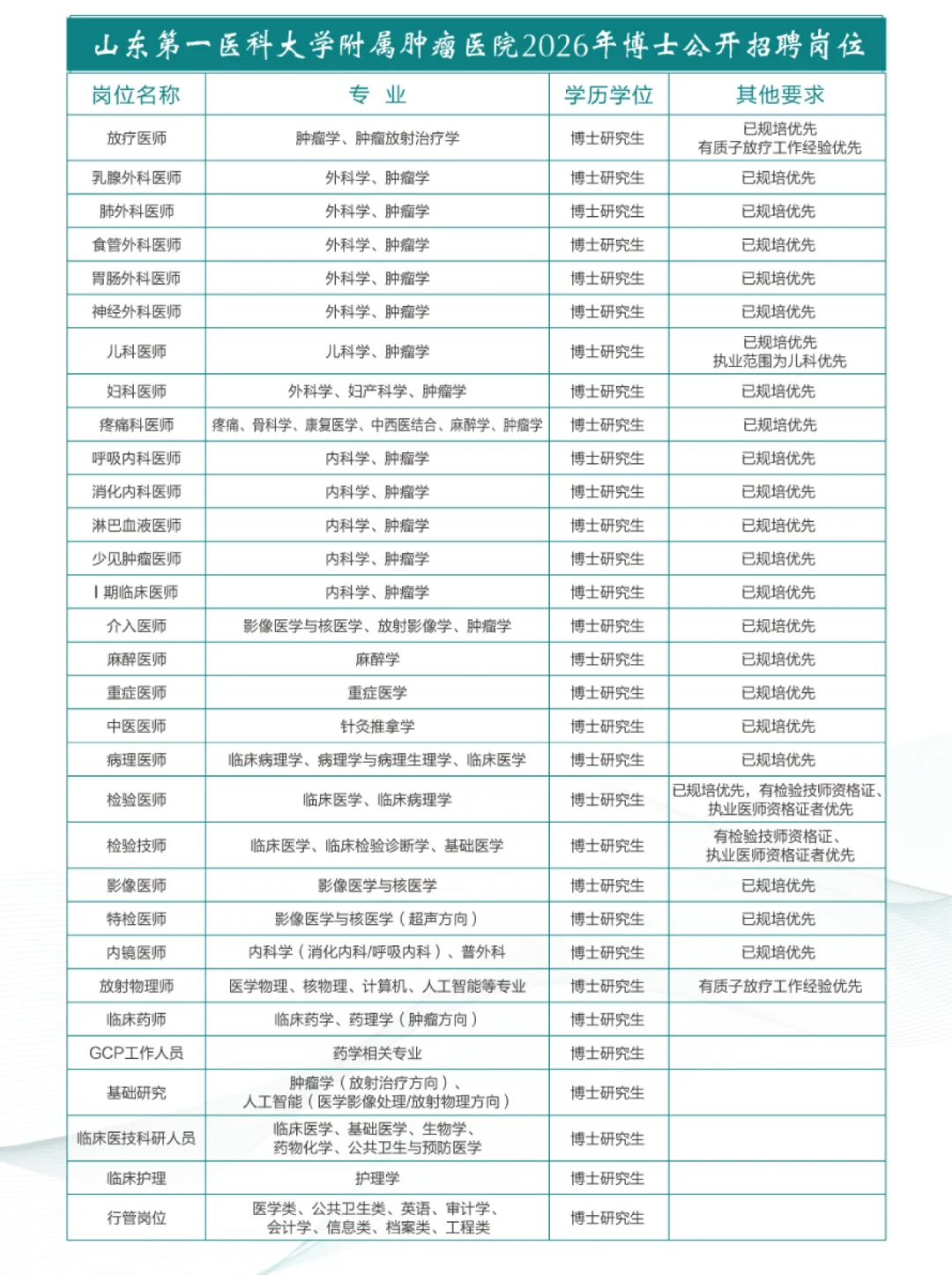 山东省肿瘤医院招聘2026