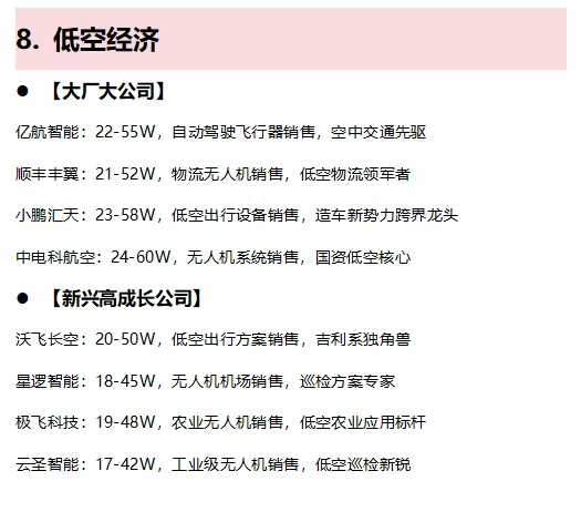 Tob销售找工作必冲这10大能赚钱&前景好行业