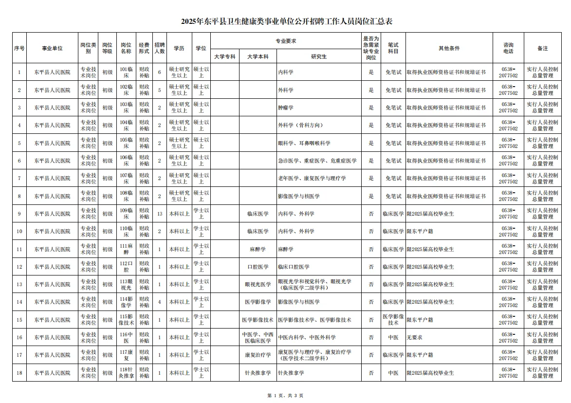 2025年泰安医疗事业编招考东平县公告