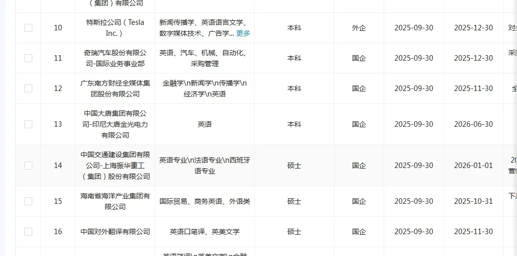 🔥机械生看这里！央国企黄金岗开放中