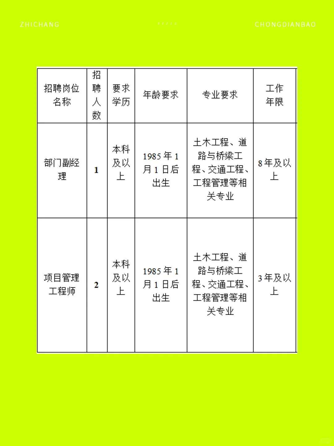 江苏市属国企 11 岗开招！多专业岗位💥