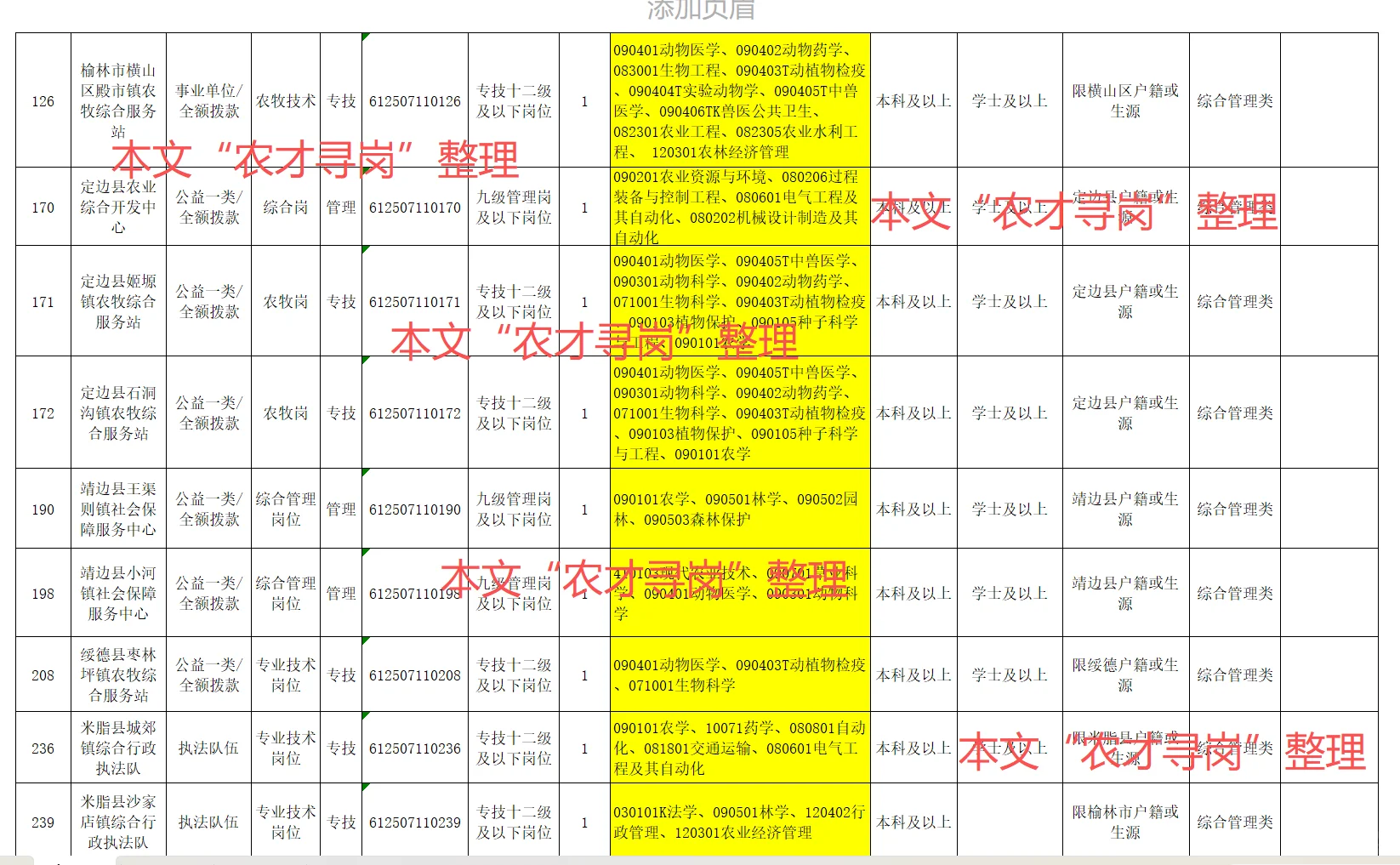农业招聘｜陕西省各市事业单位招聘