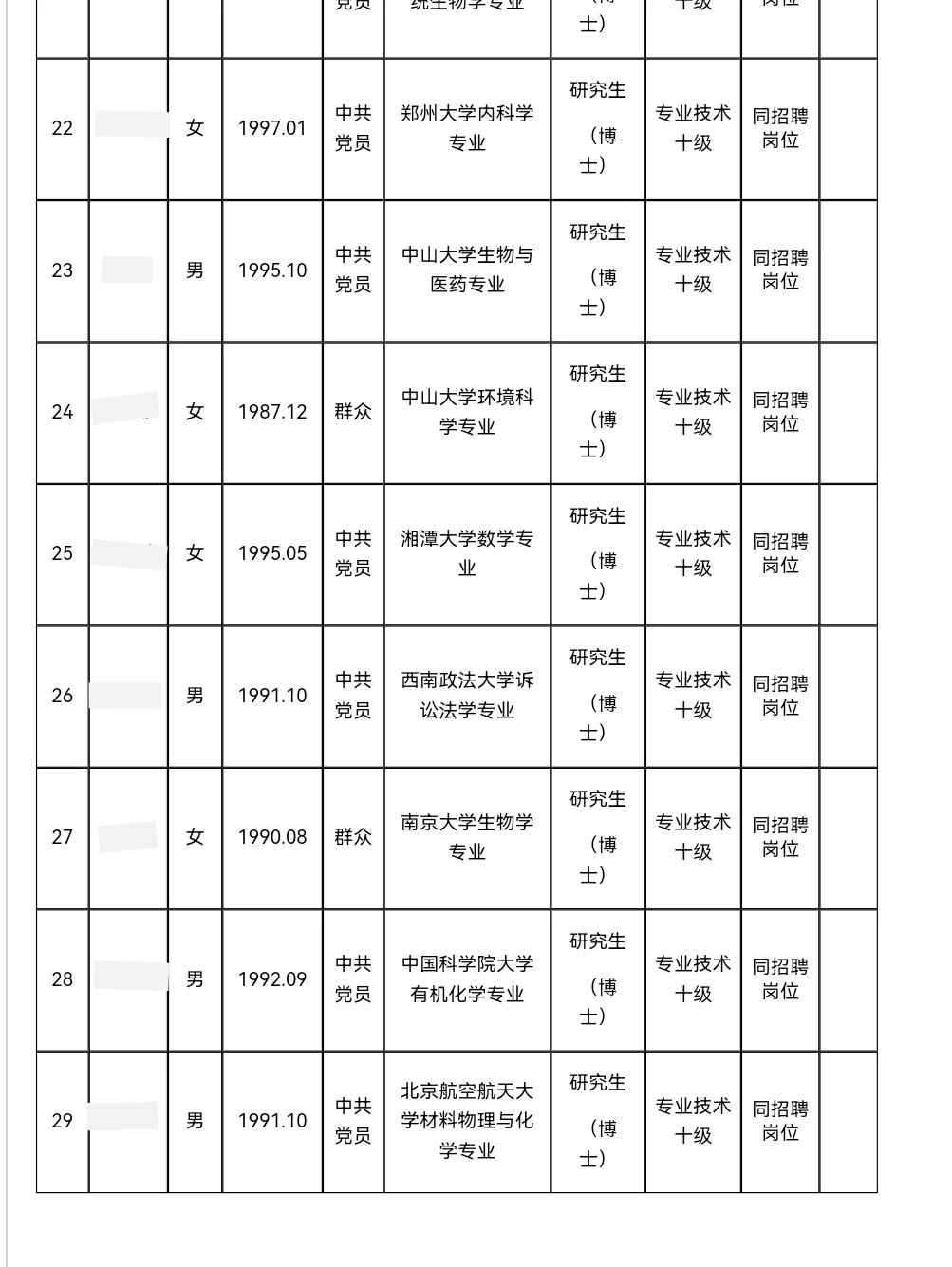 河南大学丨2025年公开招聘拟聘29名博士！