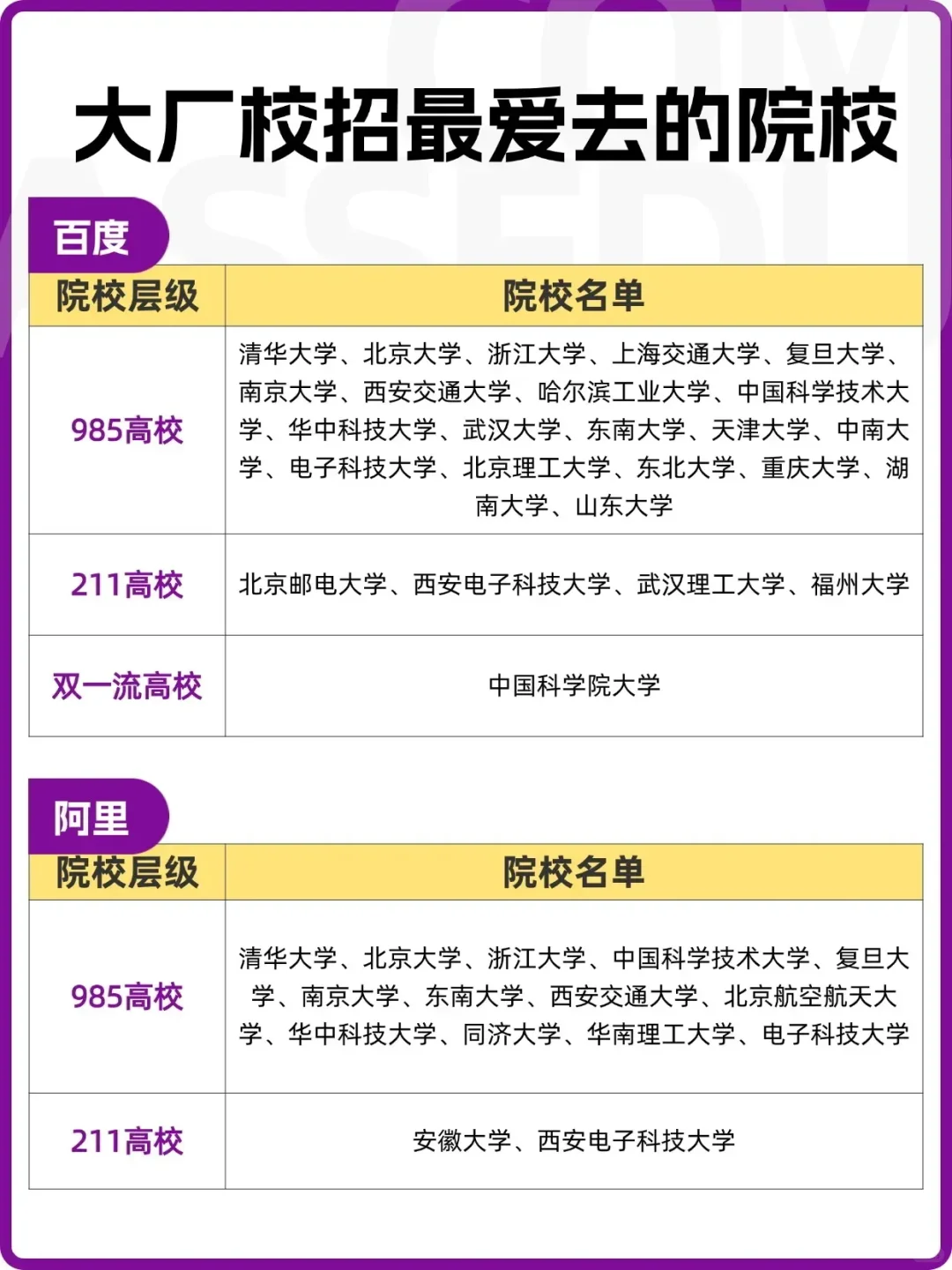 大厂校招高频院校名单，这些学校值得关注!