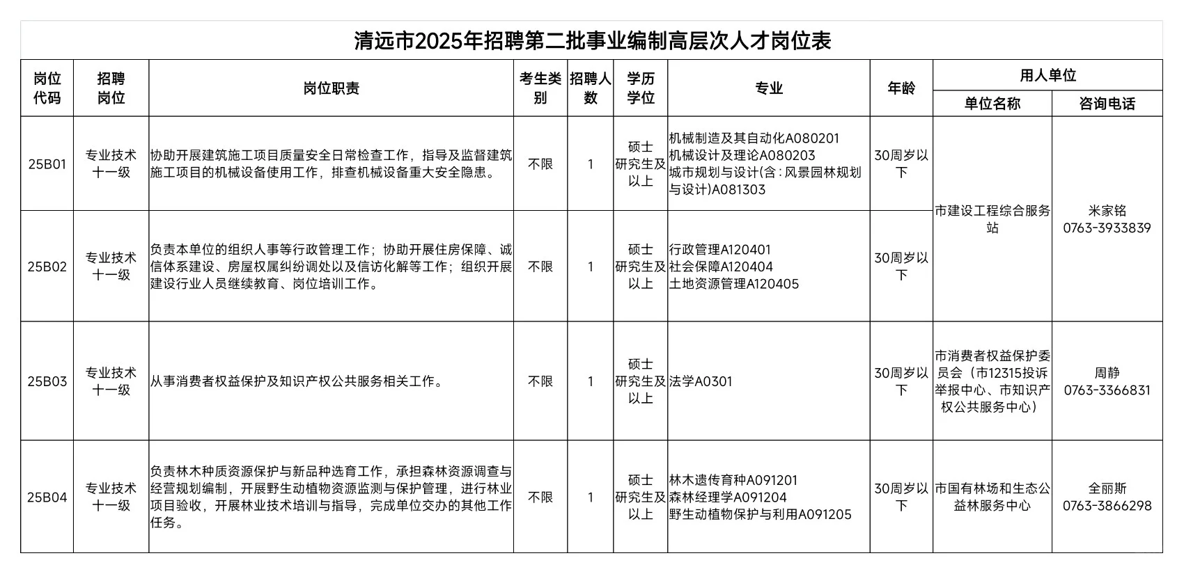 应往届有岗！广东清远市招聘事业编制4人