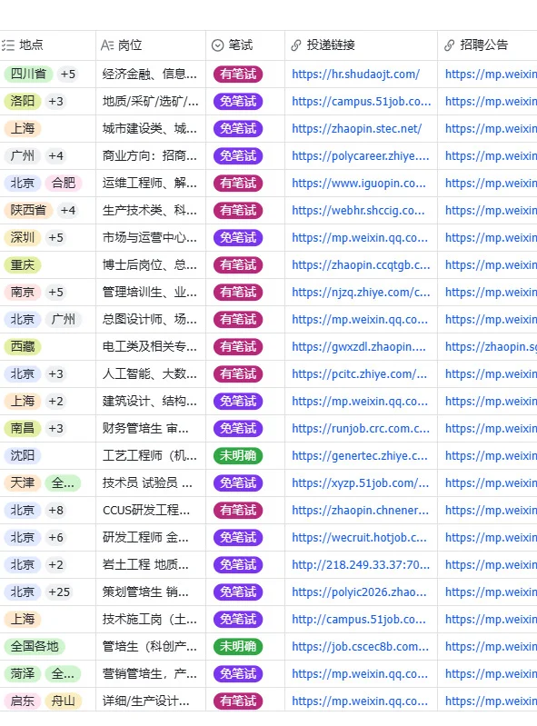 这些央国企网申都要结束了，还没投的抓紧