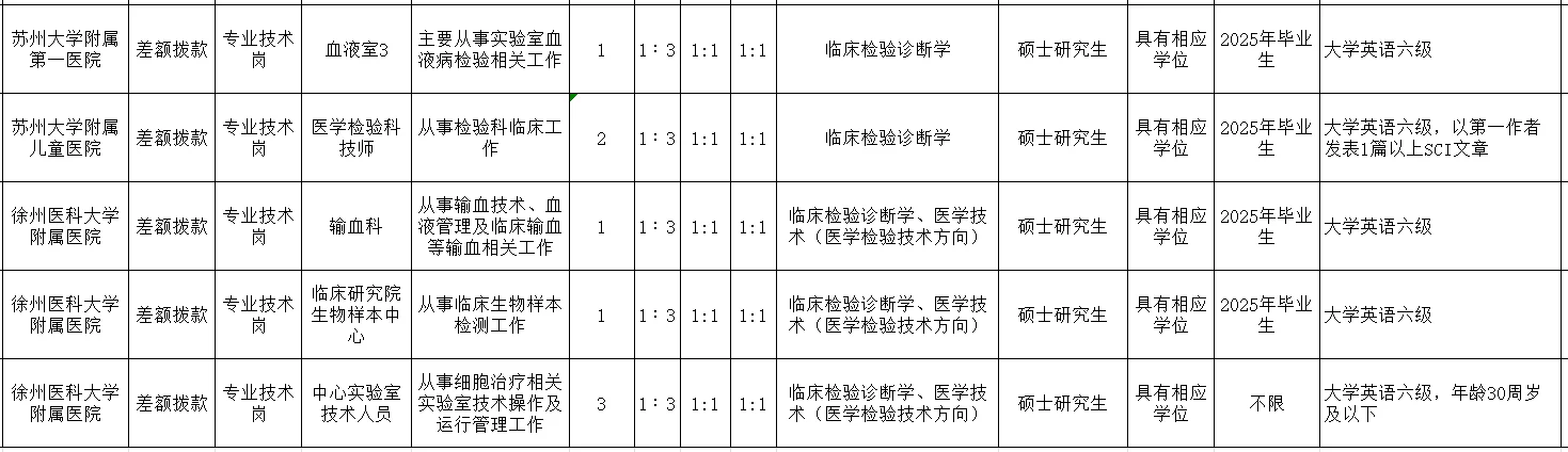 2026年江苏检验专业就业情况预估