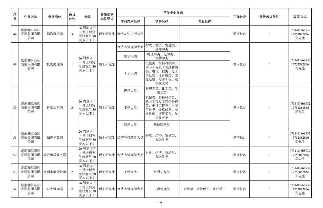 2026湖南长沙公开选拔国企类硕博人才106名