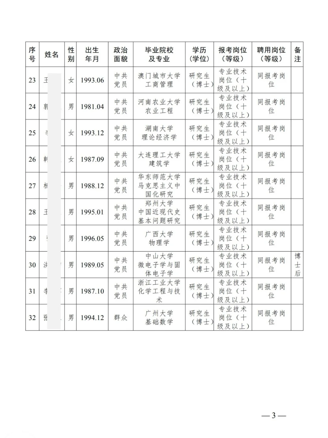 河南工学院丨2025年公开招聘博士拟聘公示