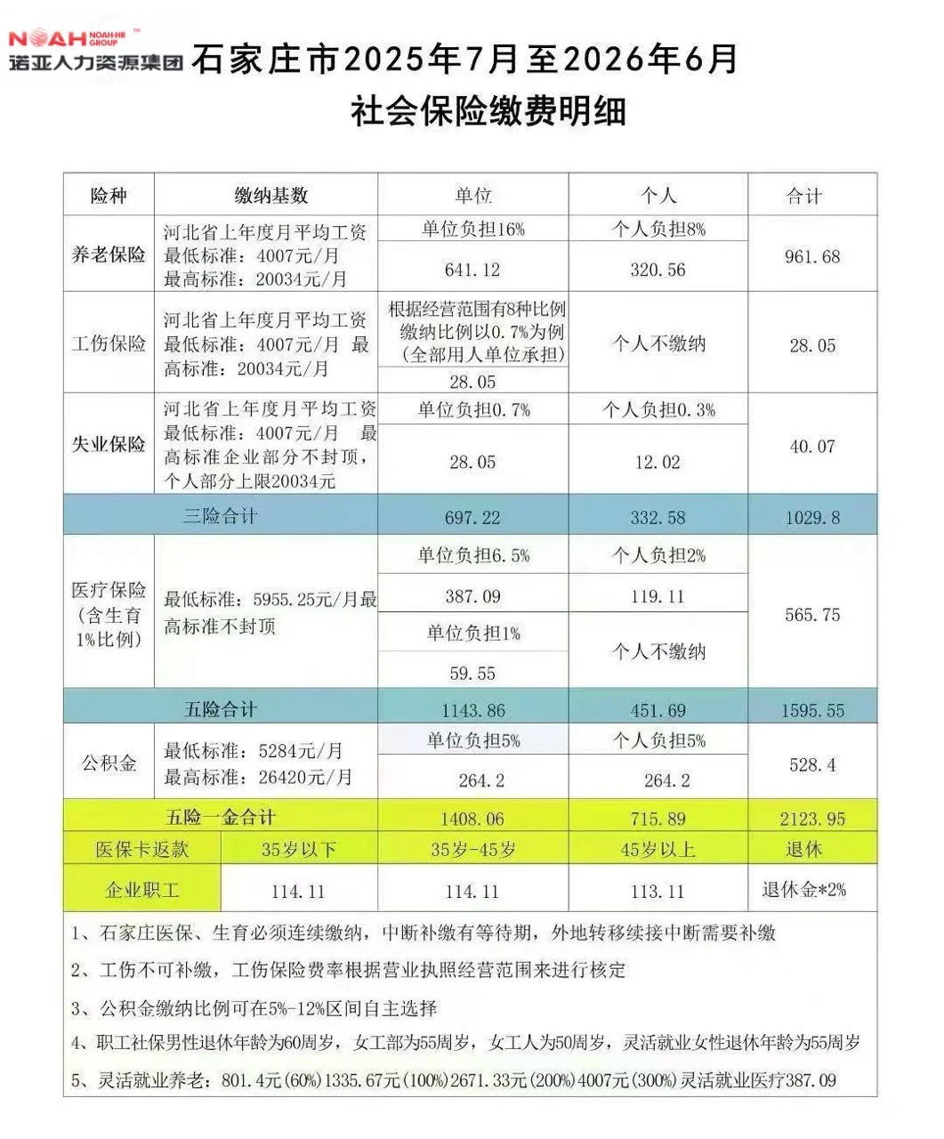 2025年石家庄社保公积金最新基数来啦！！