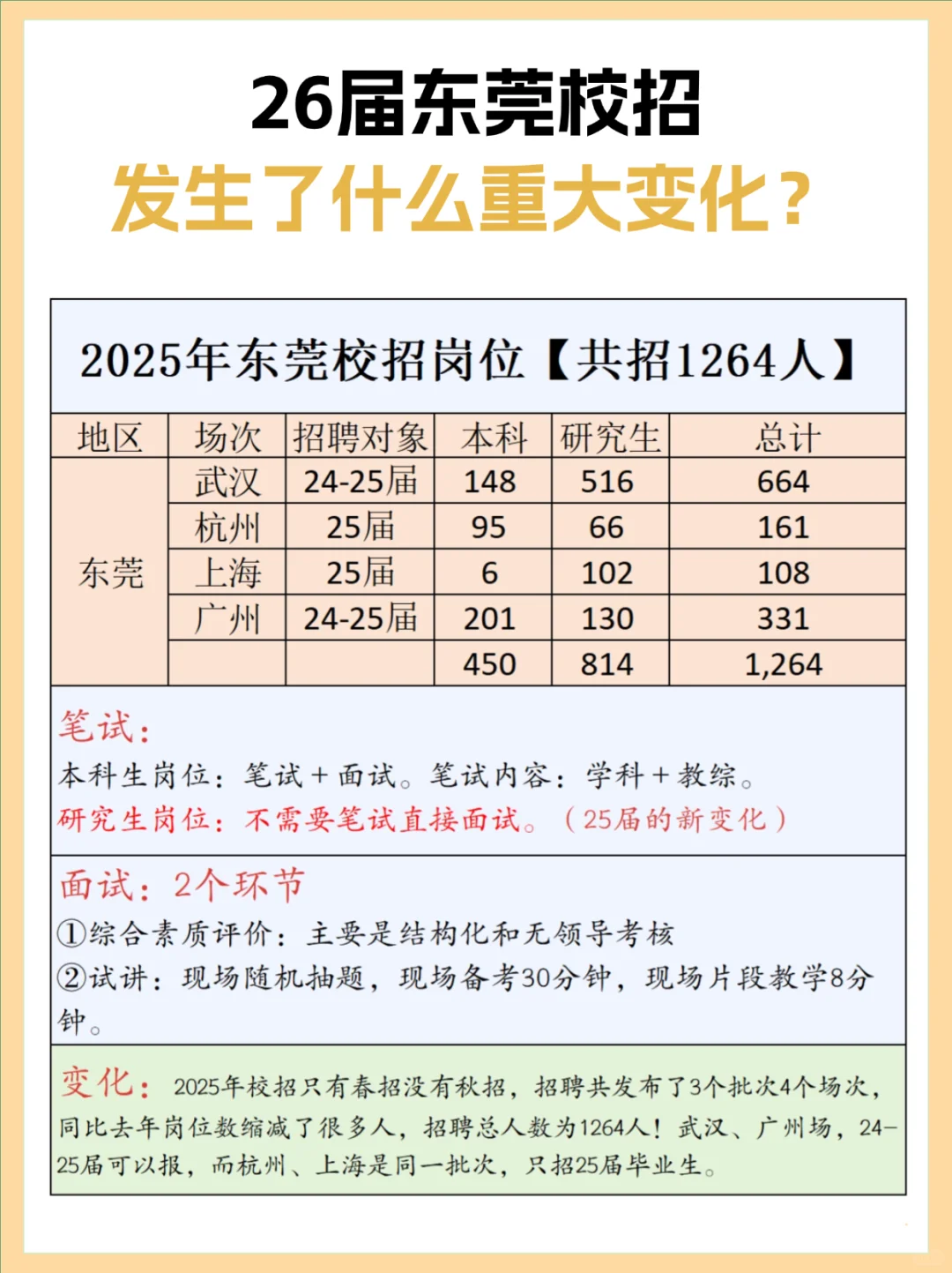 26届东莞校招来喽~到底发生了什么变化