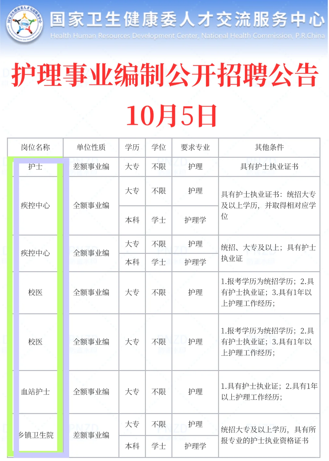 10月5日护理事业编最新招聘公告