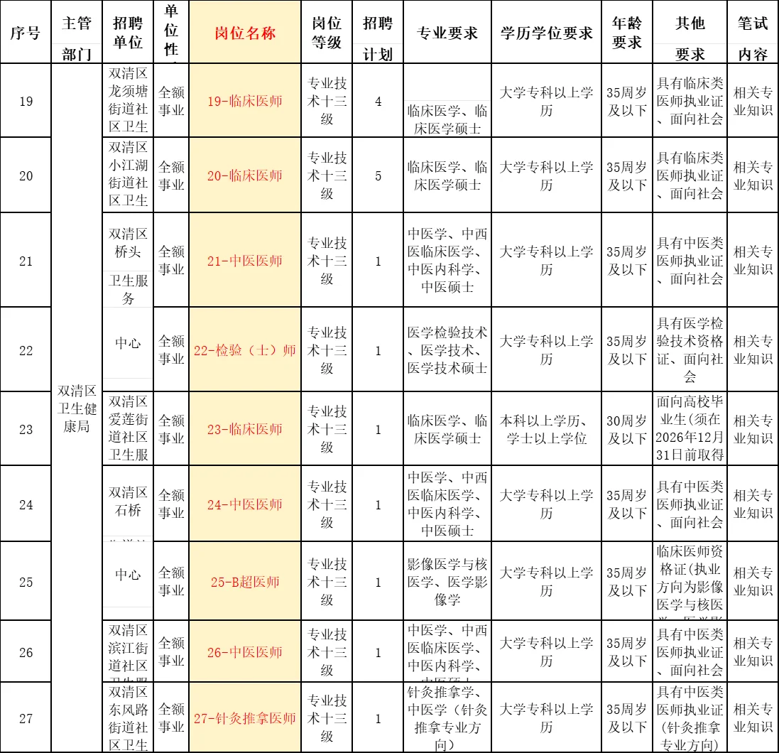 邵阳40个带编岗来啦！区委、教育局等招人！