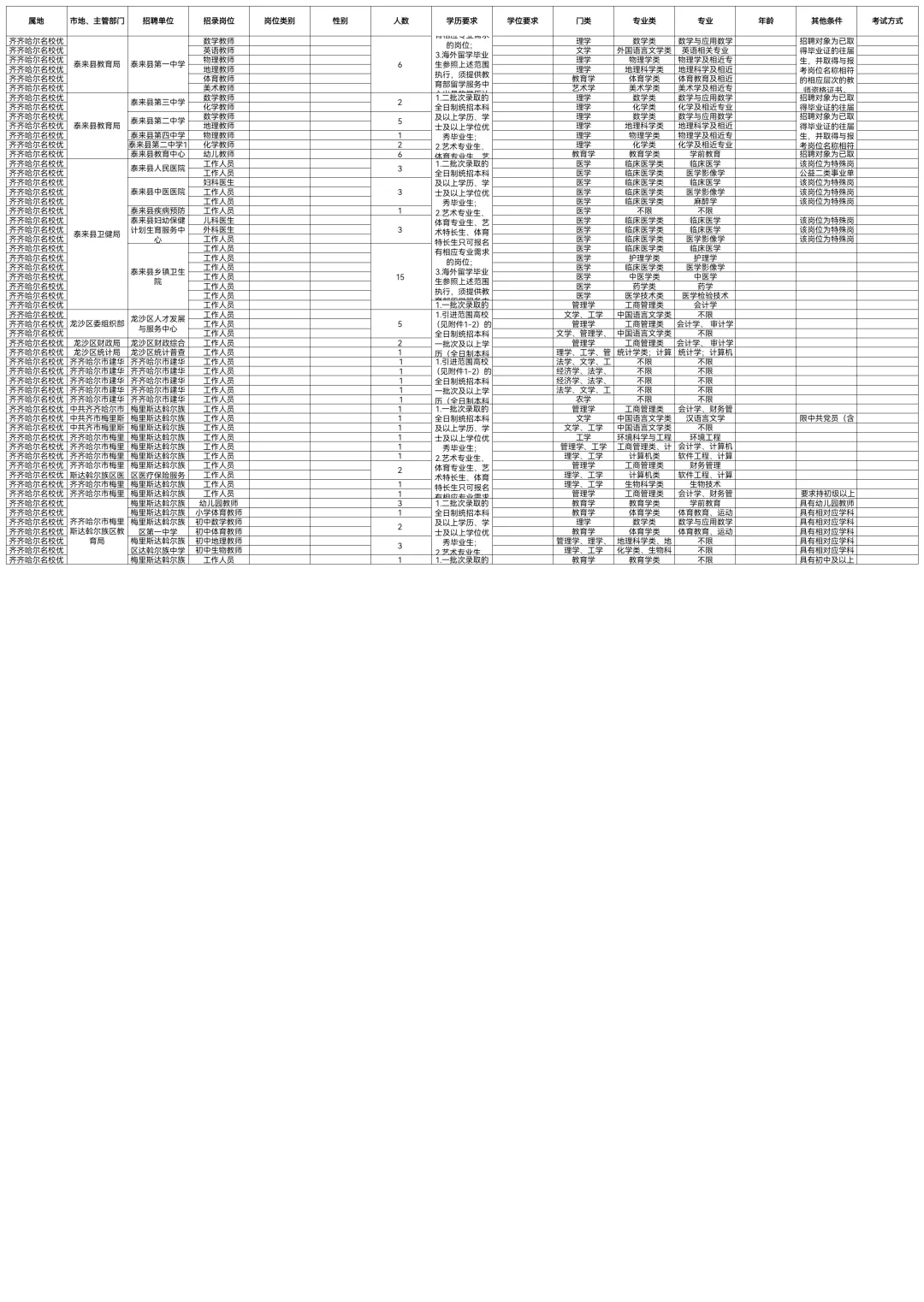 2025齐齐哈尔招聘534人【10月20日报名截止