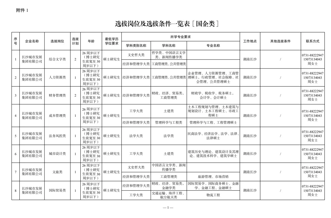 2026湖南长沙公开选拔国企类硕博人才106名