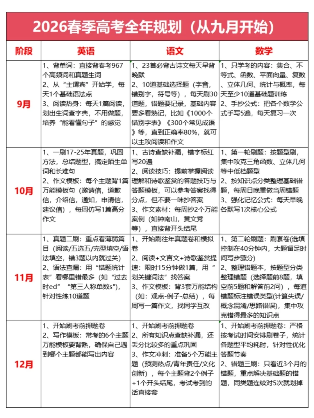 巨累，但可以90天春考极限考上深职