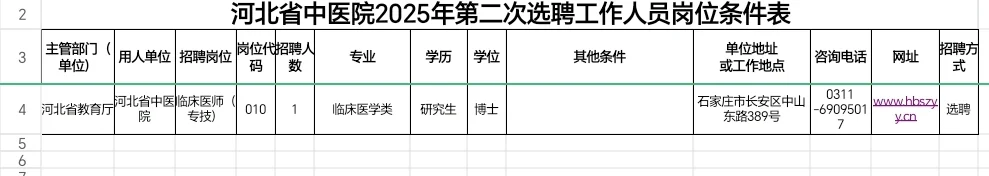 河北省中医院2025年第二次选聘工作人员公告