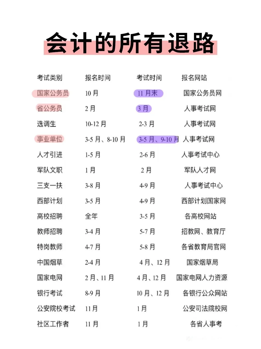 谁说会计不好找工作？简直王炸