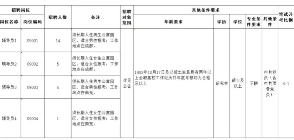 公办高校，有编制，硕士可报，报名马上结束