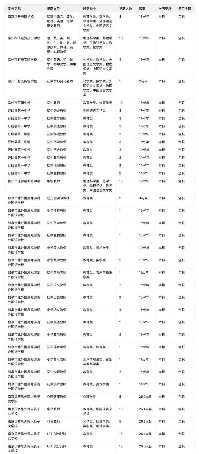 江苏26届南京师范招聘会10.22岗位