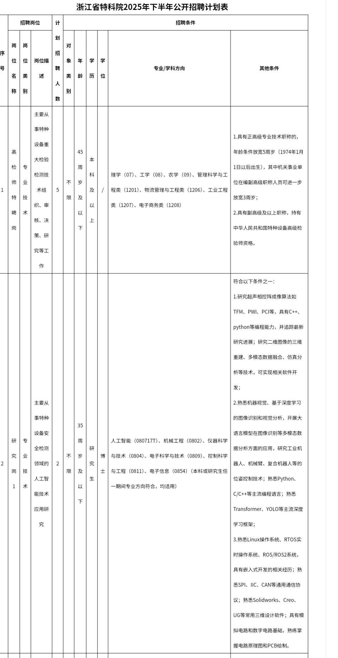 浙江省特种设备科学研究院2025年度秋季招聘