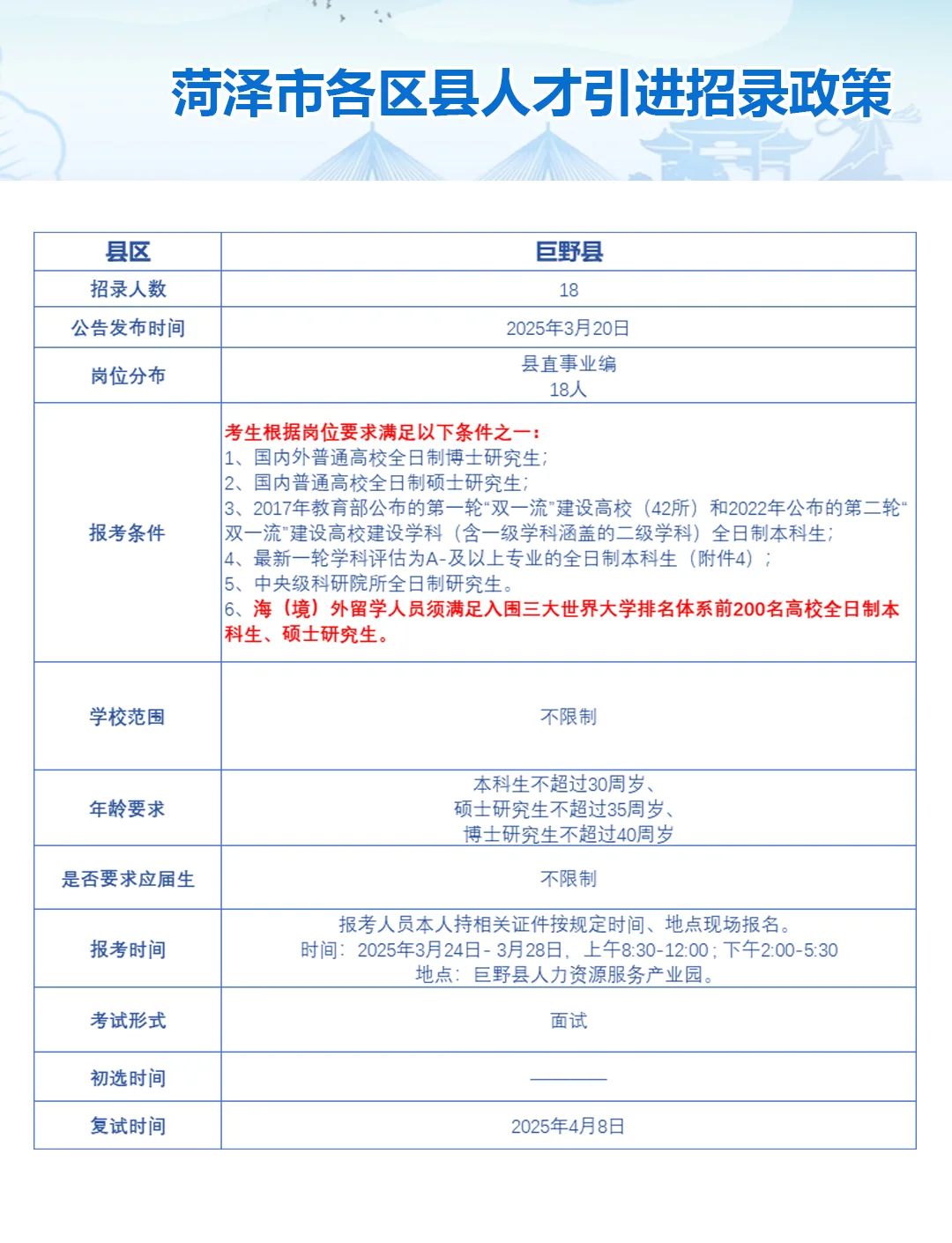 鲁西崛起|菏泽人才引进政策一览