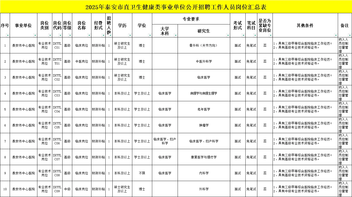 太爽了｜泰安市直卫健招聘301人⭕全编制