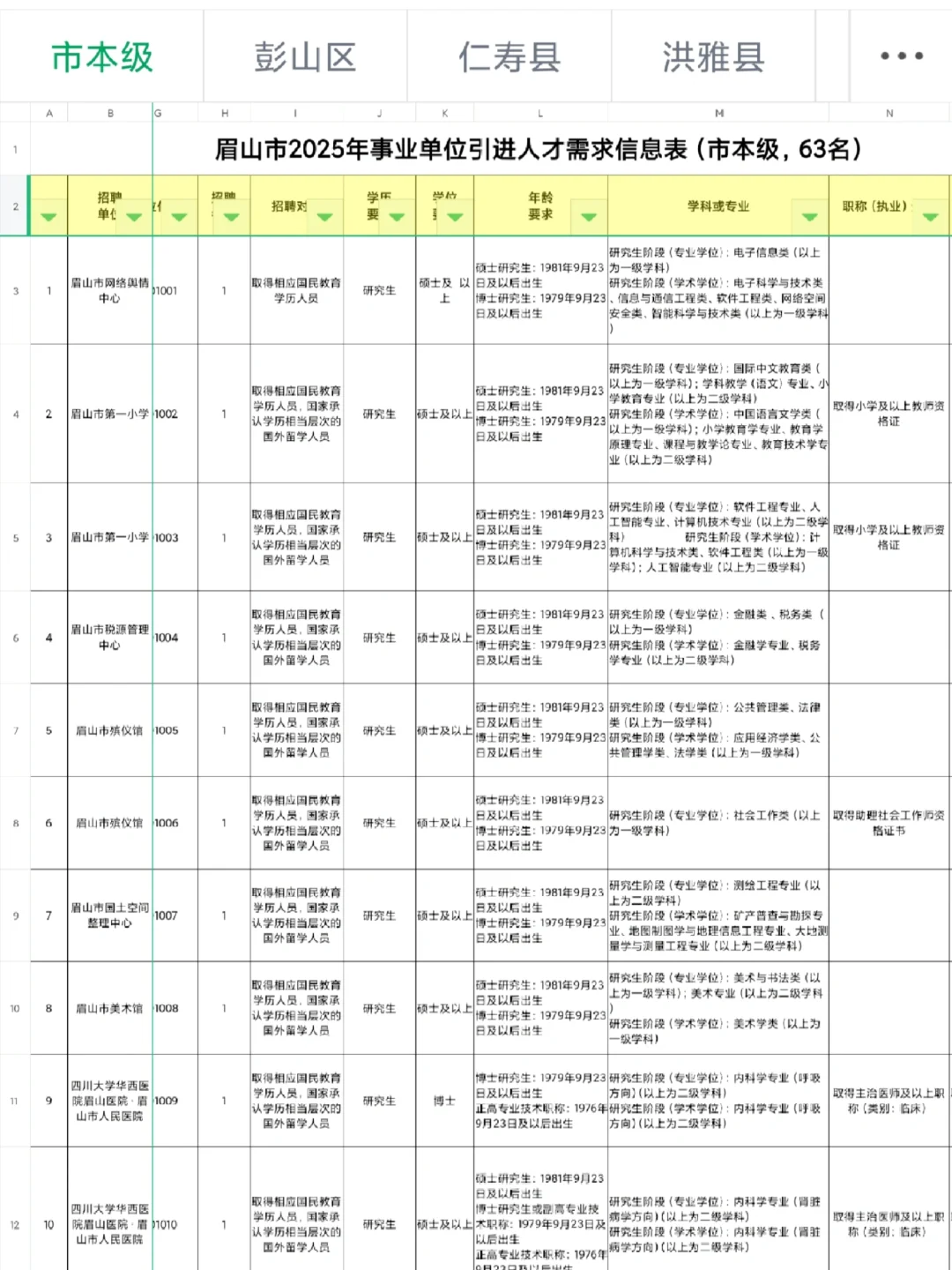 眉山编制岗207人，10.31日报名截止