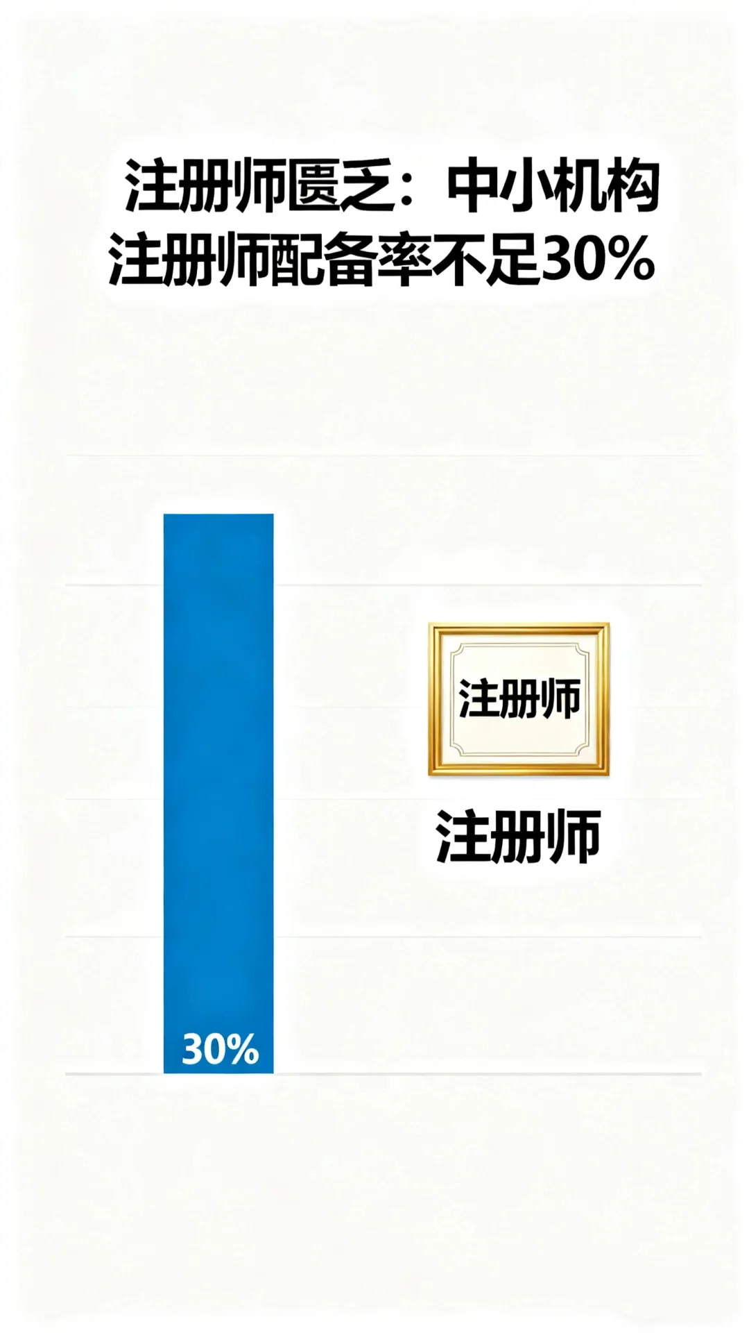 小型设计团队在项目实施中的人才结构短板