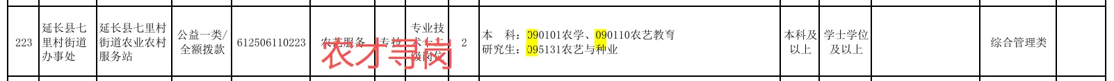 农业招聘｜陕西省各市事业单位招聘