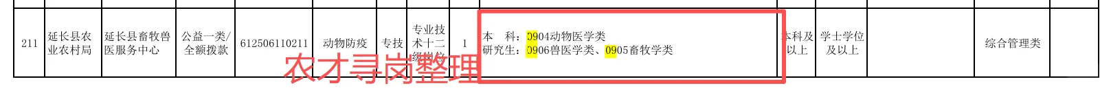 农业招聘｜陕西省各市事业单位招聘