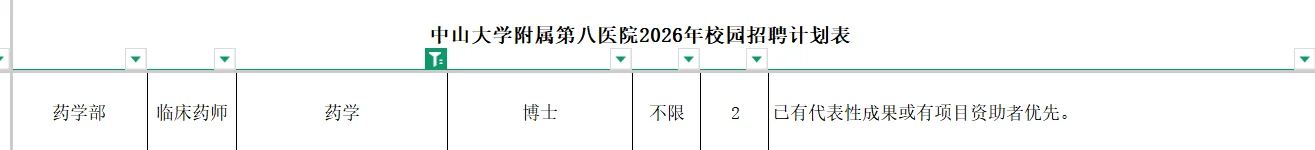 广东中山大学附属第八医院招聘药学2人