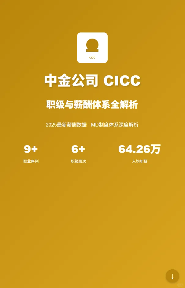 中金CICC职级薪酬揭秘！2026届校招生必看！