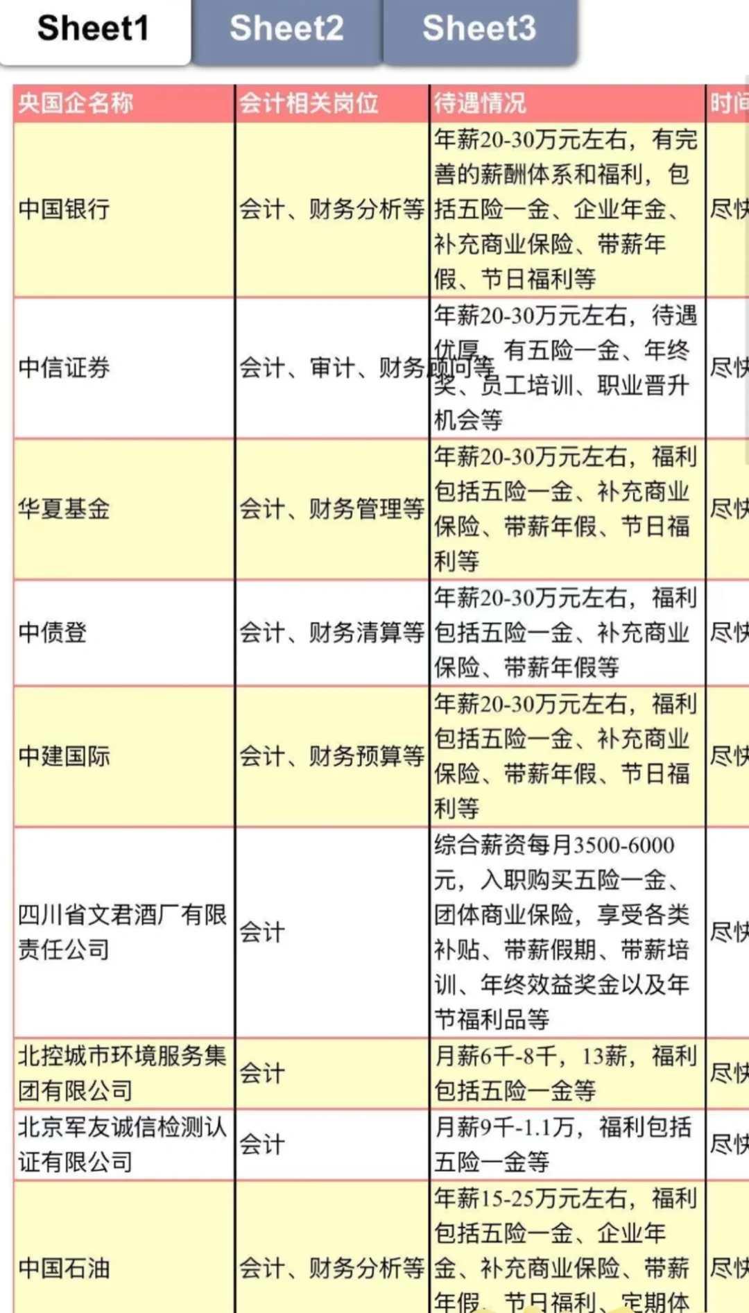 财会类专业必投央国企—秋招篇