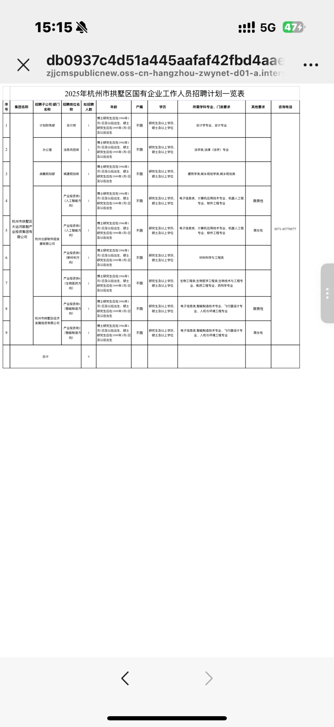 杭州市拱墅区国有企业公开招聘工作人员9人