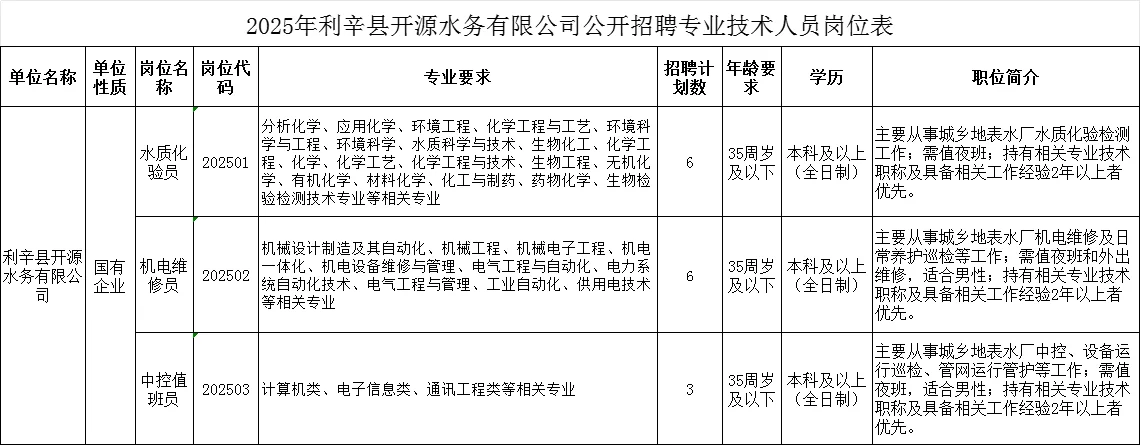 就在刚刚！利辛县国企招聘15人！本科起报！