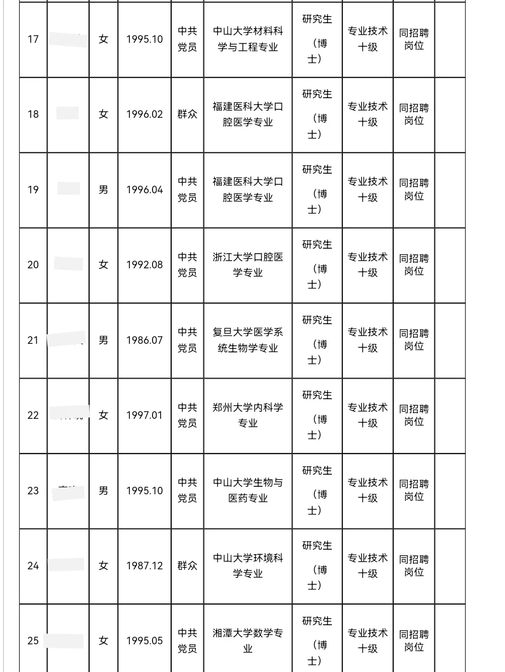 河南大学丨2025年公开招聘拟聘29名博士！