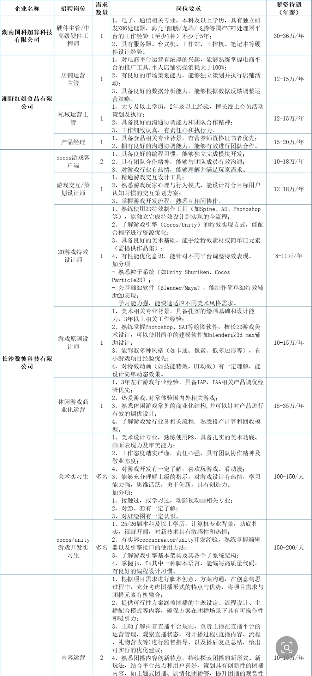 2025年马栏山视频文创园秋季大型招聘会等你