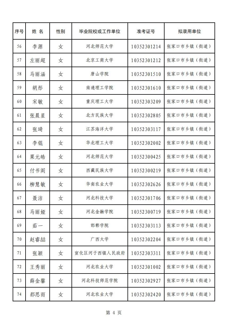 恭喜上岸！张家口选调生上岸名单公示！