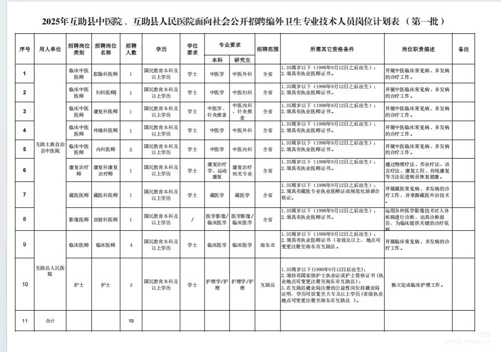 互助县中医院、互助县人民医院招聘19人🤓