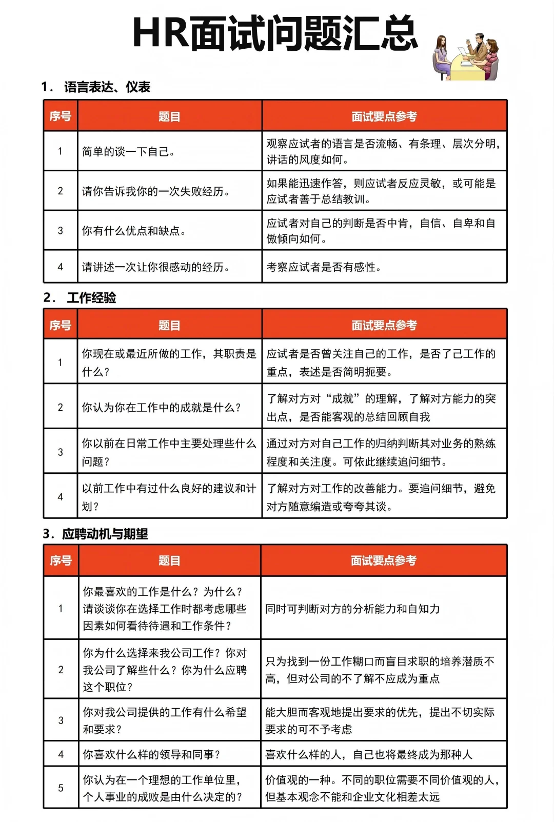 人事招聘遇瓶颈？常见情况分析与思路