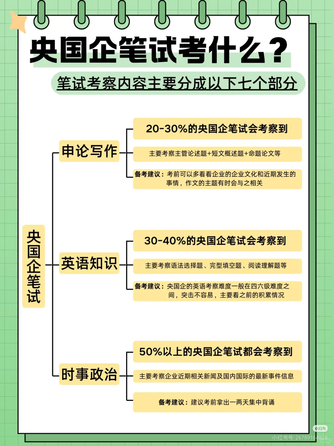 国央企笔试攻略：考情一网打尽