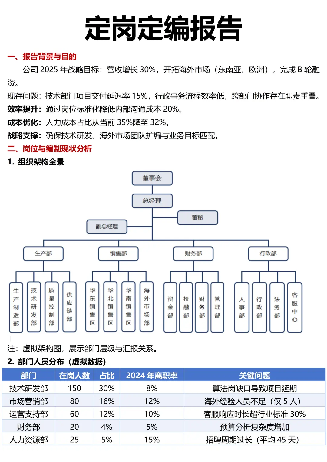 定岗、定编、定薪SOP
